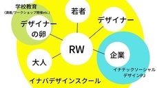 株式会社RWのプレスリリース画像2