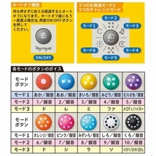 ローヤル株式会社のプレスリリース画像5