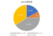 株式会社千代田ラフトのプレスリリース画像2