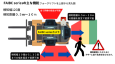 株式会社TCIのプレスリリース画像3
