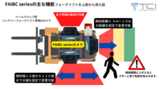 株式会社TCIのプレスリリース画像1