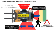 株式会社TCIのプレスリリース画像3
