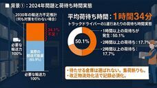 株式会社TCIのプレスリリース画像6