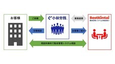 小林労務のプレスリリース画像1