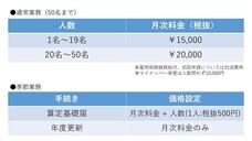 小林労務のプレスリリース画像3