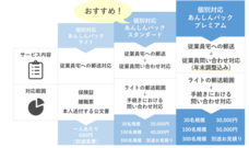 小林労務のプレスリリース画像1