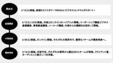 早慶ビジネス連盟のプレスリリース画像5