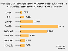 株式会社totonouのプレスリリース画像6