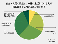 株式会社totonouのプレスリリース画像4