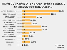 株式会社totonouのプレスリリース画像10