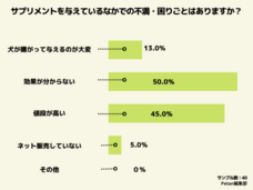 株式会社totonouのプレスリリース画像7