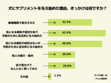 株式会社totonouのプレスリリース画像3