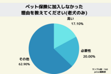 株式会社totonouのプレスリリース画像2