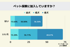 株式会社totonouのプレスリリース画像1