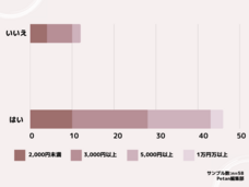 株式会社totonouのプレスリリース画像5