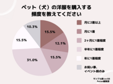 株式会社totonouのプレスリリース画像1