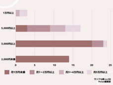 株式会社totonouのプレスリリース画像3