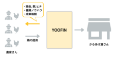 YOOOFIN Ltd.のプレスリリース画像1