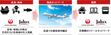 株式会社JALUXのプレスリリース画像1