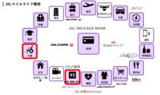 株式会社JALUXのプレスリリース画像2