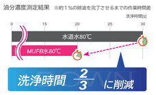 株式会社JALUXのプレスリリース画像2