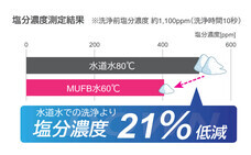 株式会社JALUXのプレスリリース画像1
