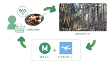 株式会社JALUXのプレスリリース画像3