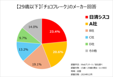 日清シスコ株式会社のプレスリリース画像14