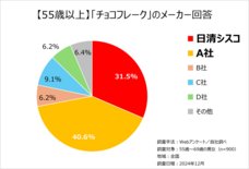 日清シスコ株式会社のプレスリリース画像15