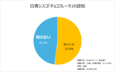 日清シスコ株式会社のプレスリリース画像13