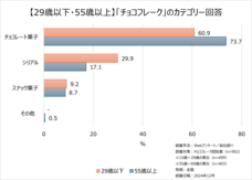 日清シスコ株式会社のプレスリリース画像3