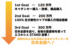 地球もわたしも元気になる合同会社のプレスリリース画像1