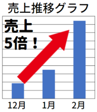 株式会社プリマベーラのプレスリリース画像2