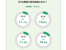 浜松町第一クリニックのプレスリリース画像8