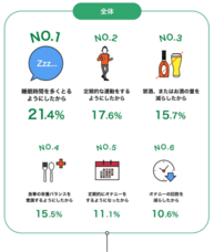 浜松町第一クリニックのプレスリリース画像17