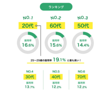 浜松町第一クリニックのプレスリリース画像7
