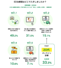 浜松町第一クリニックのプレスリリース画像8