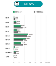 浜松町第一クリニックのプレスリリース画像9