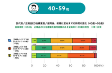 浜松町第一クリニックのプレスリリース画像12