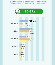 浜松町第一クリニックのプレスリリース画像15