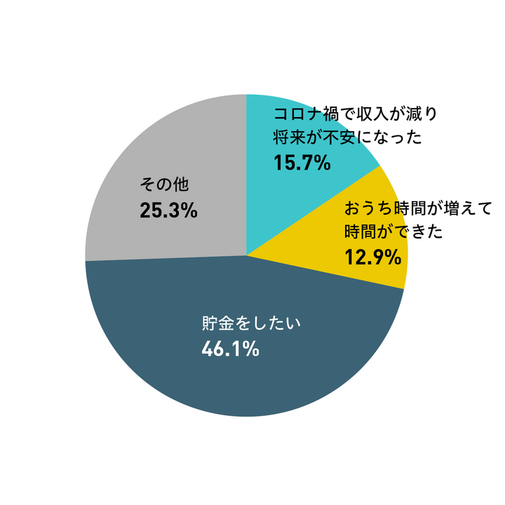 円グラフ_5.png