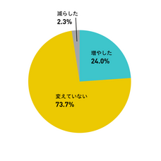 株式会社 トレーダーズアカデミーのプレスリリース画像2