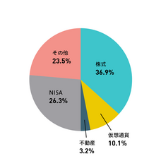 株式会社 トレーダーズアカデミーのプレスリリース画像8