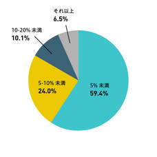 株式会社 トレーダーズアカデミーのプレスリリース画像5