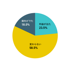 株式会社 トレーダーズアカデミーのプレスリリース画像7