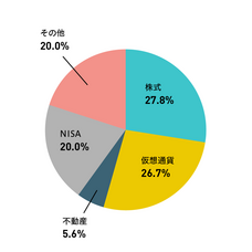 株式会社 トレーダーズアカデミーのプレスリリース画像10