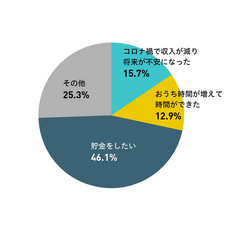 株式会社 トレーダーズアカデミーのプレスリリース画像6