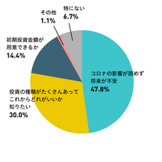 株式会社 トレーダーズアカデミーのプレスリリース画像11