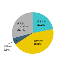 株式会社 トレーダーズアカデミーのプレスリリース画像3