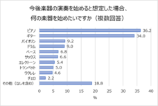 一般財団法人ヤマハ音楽振興会のプレスリリース画像4